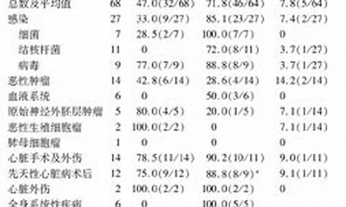 心包结核危害分析表最新图片_心包结核危害