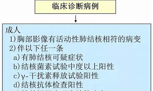 心包结核诊断标准是什么样的_结核性心包炎诊治指南