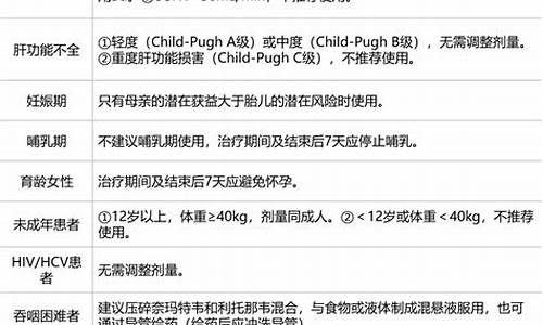 心包结核需要激素药吗多久使用_心包结核需