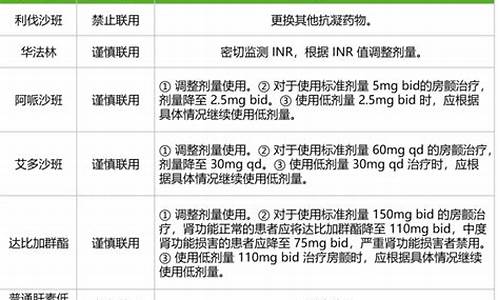 心包结核吃什么药_心包结核需要激素药吗多久有效