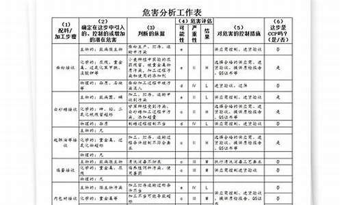 心包结核危害分析表_心包结核危害分析表图片