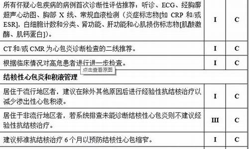 心包结核治疗指南最新解读_心包结核能治愈吗