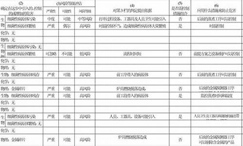 心包结核危害分析表怎么写_心包结核危害分析表