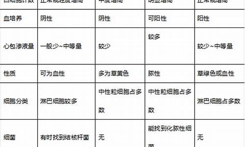 心包结核诊断方法有哪些种类_结核性心包炎的鉴别诊断